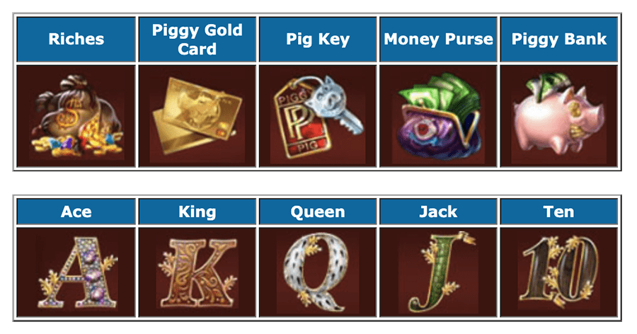 piggy riches symbole podstawowe